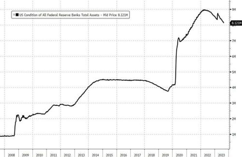 there is no fed magic trick to achieve a soft landing