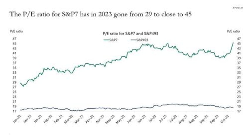 there is no fixed income asset that has outperformed us cash in 2023