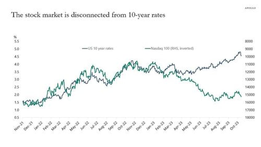 there is no fixed income asset that has outperformed us cash in 2023