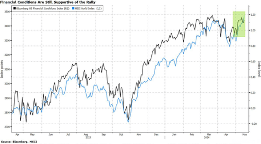 there isnt much that can stop this market for now