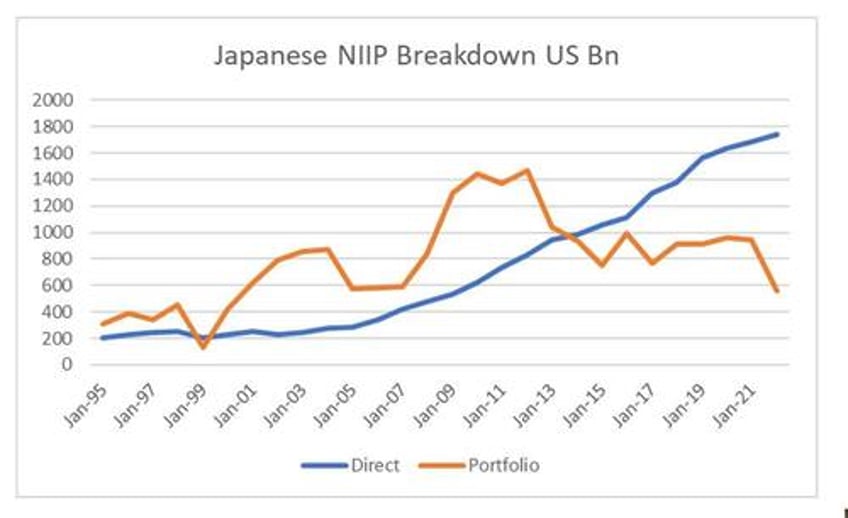 there seems to be 10 trillion missing where is the rest of the niip