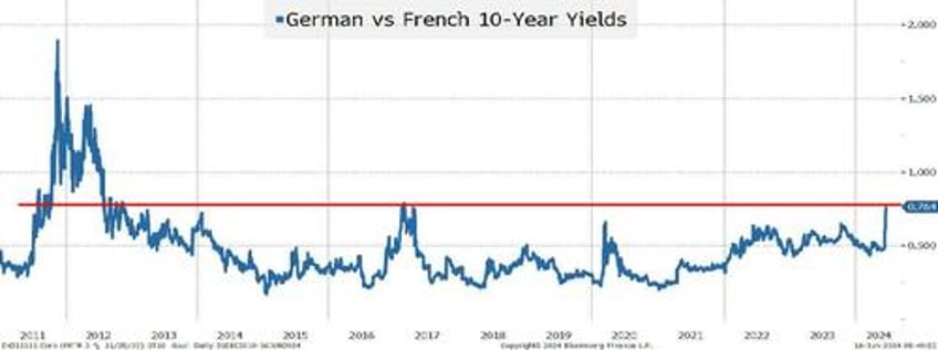 there seems to be a sense of incredulousness around what is going on in the markets