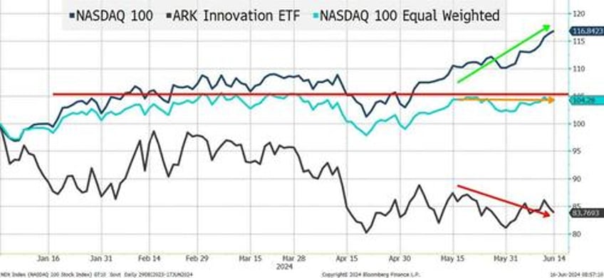 there seems to be a sense of incredulousness around what is going on in the markets