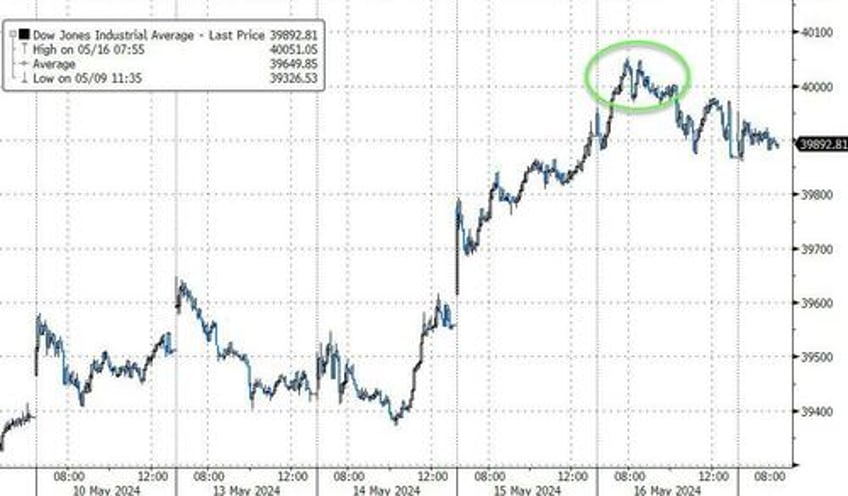 theres a glaring disjunction between risky assets performance economic activity goldmans trader warns