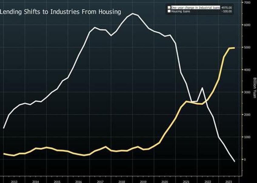 theres a silver lining in chinas slumping housing sector