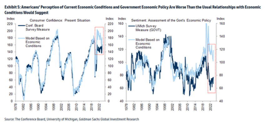 theres an odd chill in the air dallas fed respondents warn of pending doom