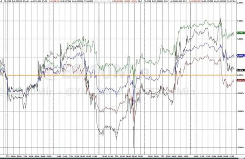 theres still some gas left in the markets rally tank but top goldman trader warns risk reward is shifting