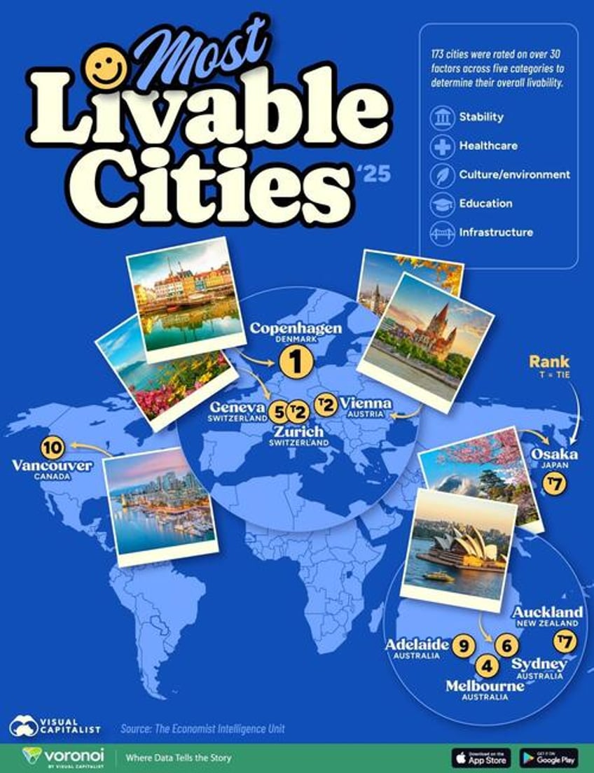 these are 2025s most livable cities