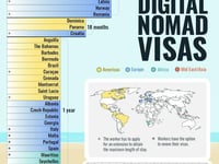 These Are All The Countries Offering Digital Nomad Visas