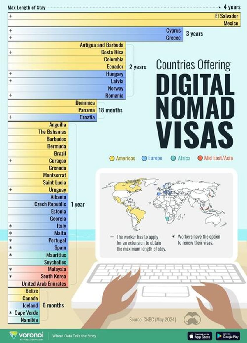these are all the countries offering digital nomad visas