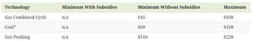 these are americas cheapest sources of electricity in 2024