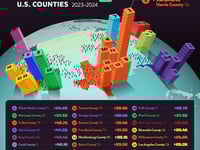 These Are America's Fastest-Growing Counties