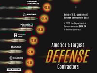 These Are America's Largest Defense Contractors