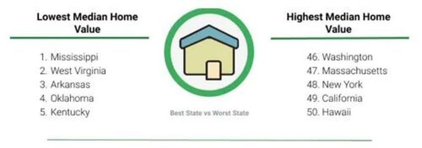 these are americas most affordable states to live in this year