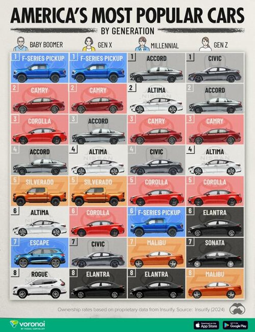 these are americas most popular cars by generation