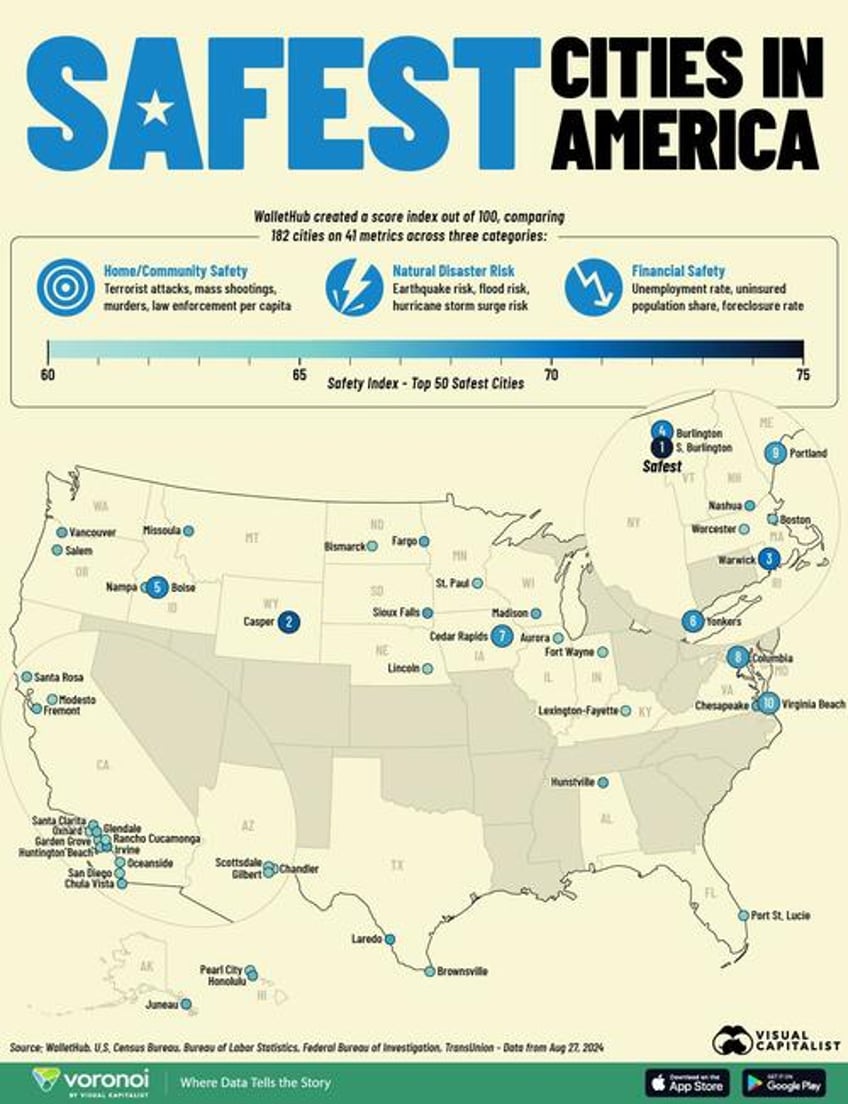 these are americas safest cities