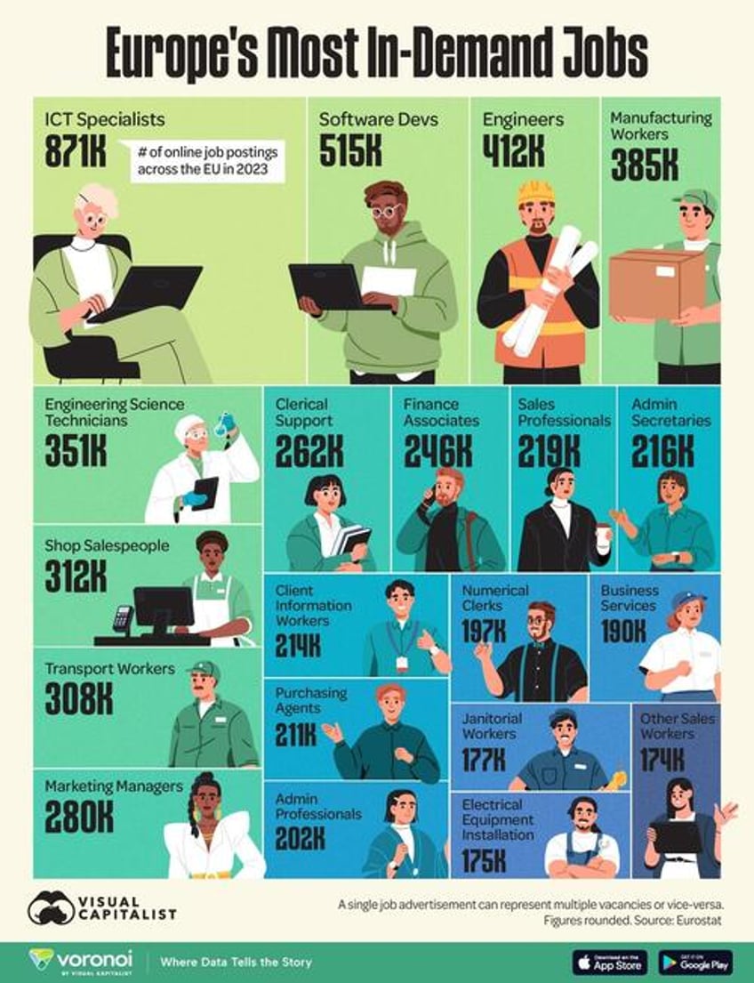 these are europes most in demand jobs