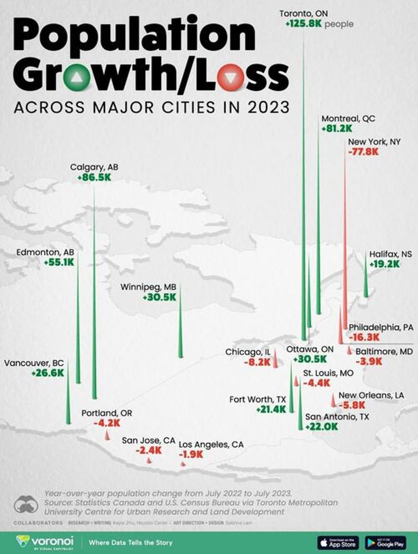 these are fastest growing and shrinking cities in the us canada