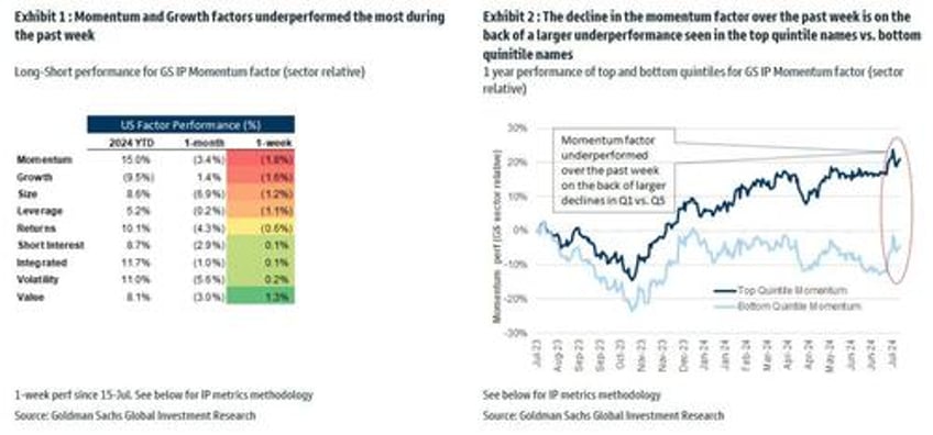 these are goldmans favorite derivative trades for earnings season