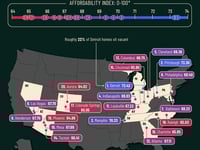 These Are Most Affordable US Cities To Buy A Home In 2025