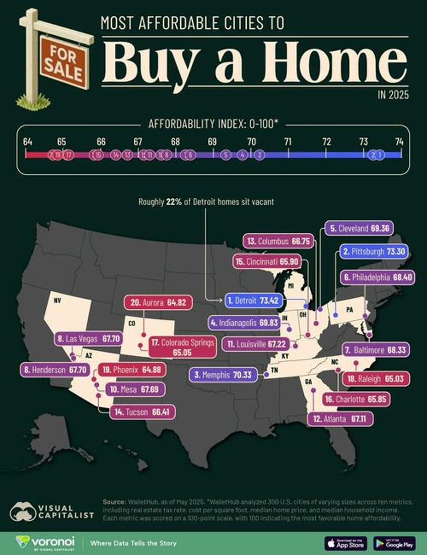 these are most affordable us cities to buy a home in 2025