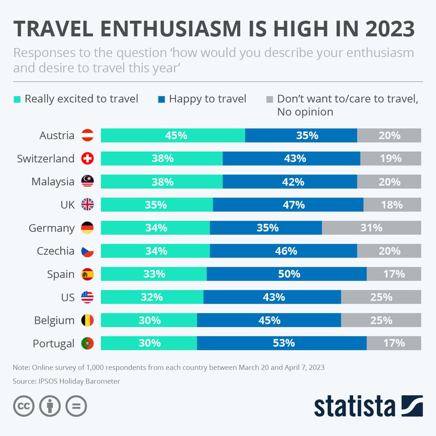 these are most popular cities for domestic travelers in the us