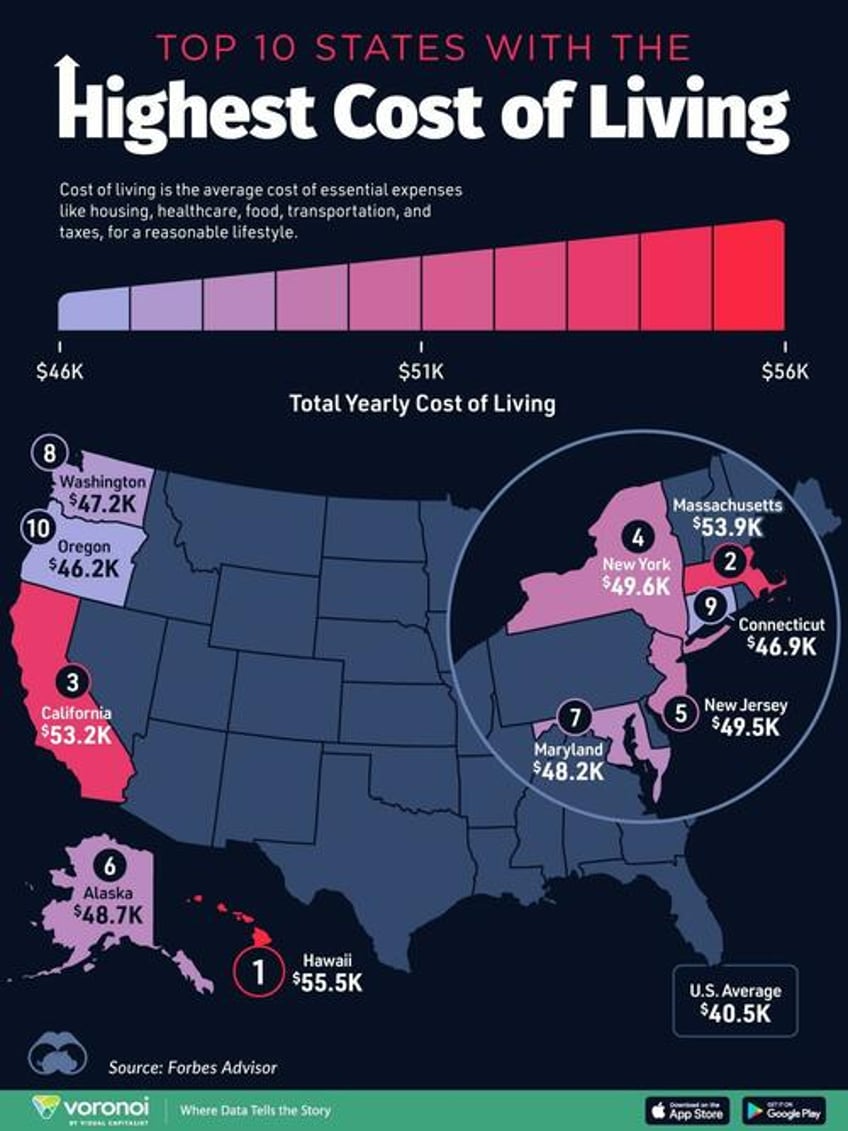 these are the 10 us states with the highest cost of living