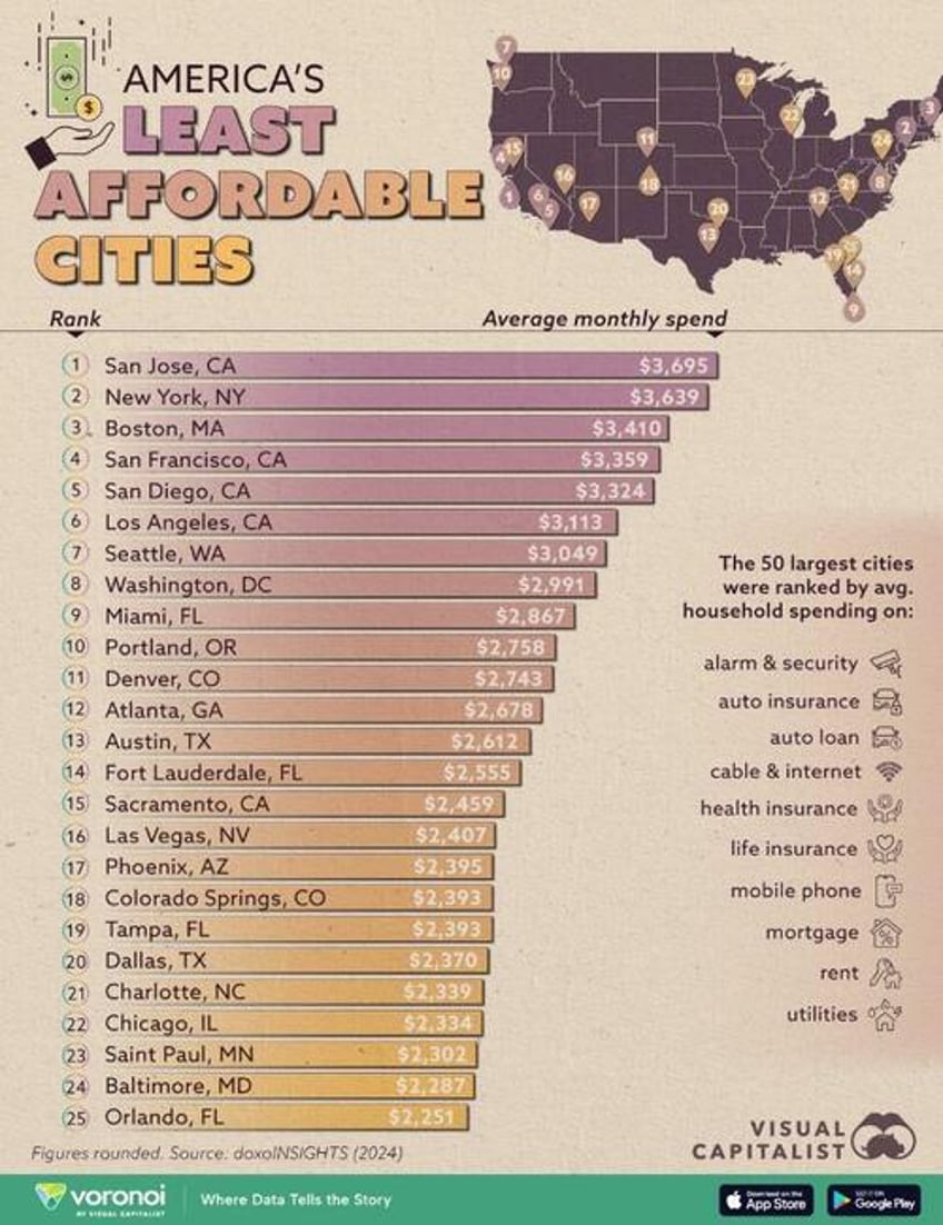 these are the 25 least affordable cities in america