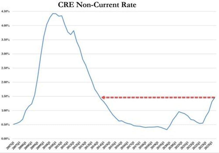 these are the 5 charts the fdic does not want you paying attention to