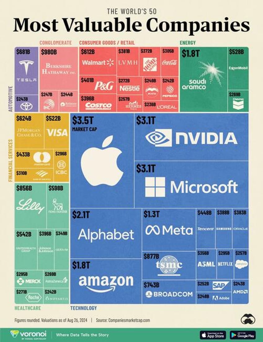 these are the 50 most valuable companies in the world