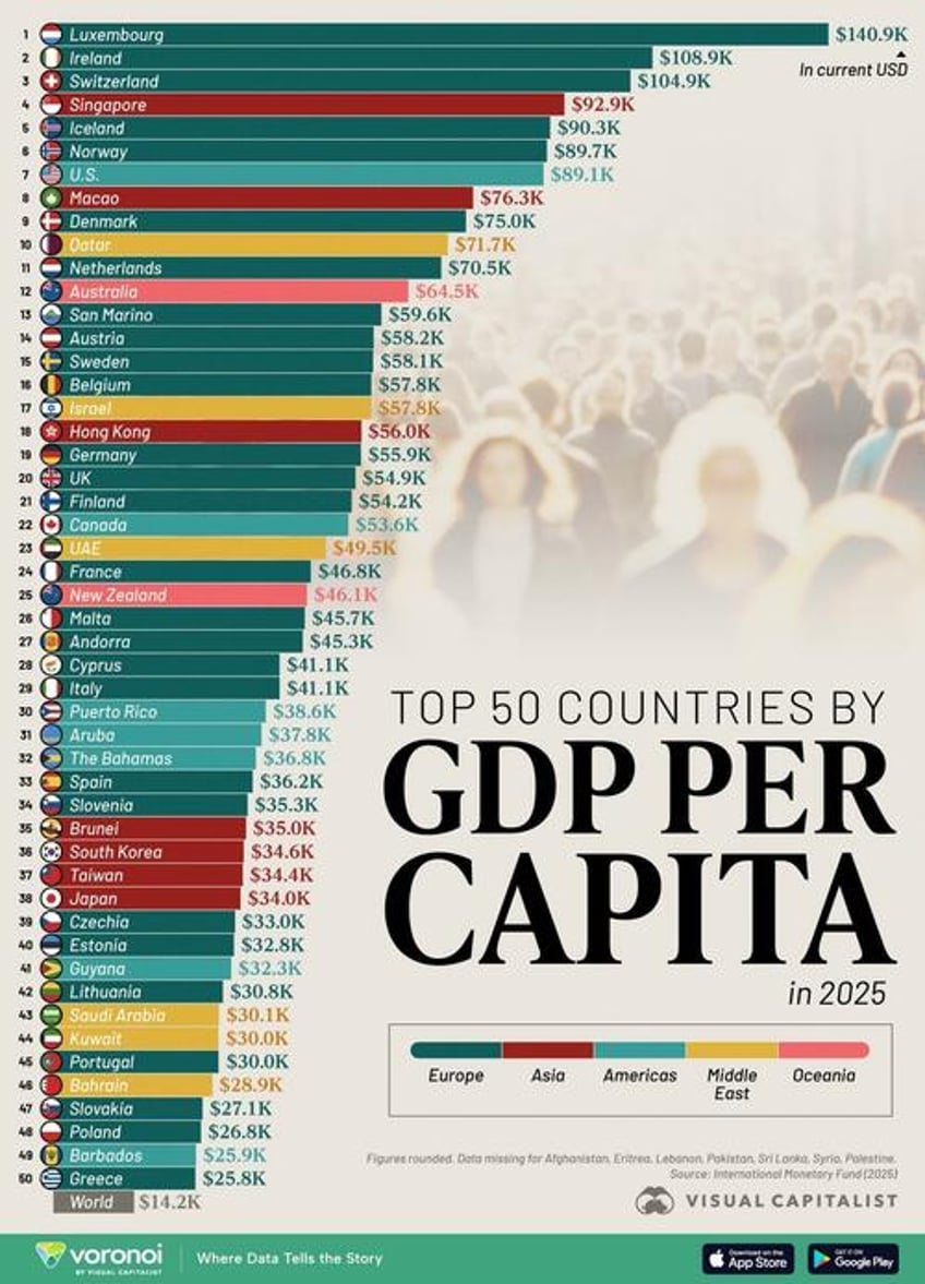 these are the 50 richest countries by gdp per capita