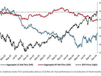 These Are The 7 Top Market Themes According To Goldman's Trading Desk