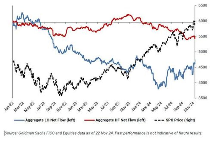 these are the 7 top market themes according to goldmans trading desk