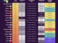 These Are The Best Countries For Work-Life Balance In 2025