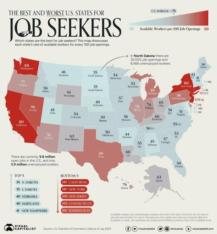 these are the best worst states for us jobseekers