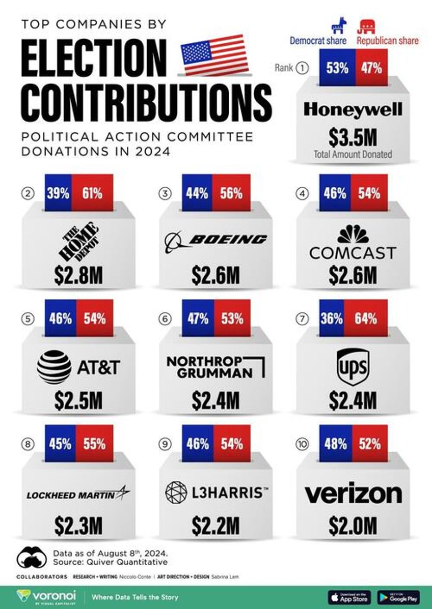 these are the biggest company pac donations for the 2024 presidential election