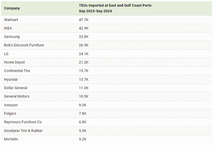 these are the companies most exposed to the us port strike