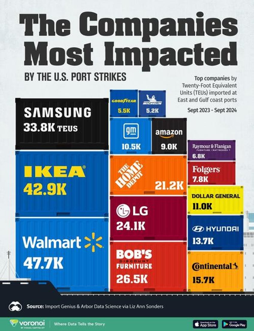 these are the companies most exposed to the us port strike