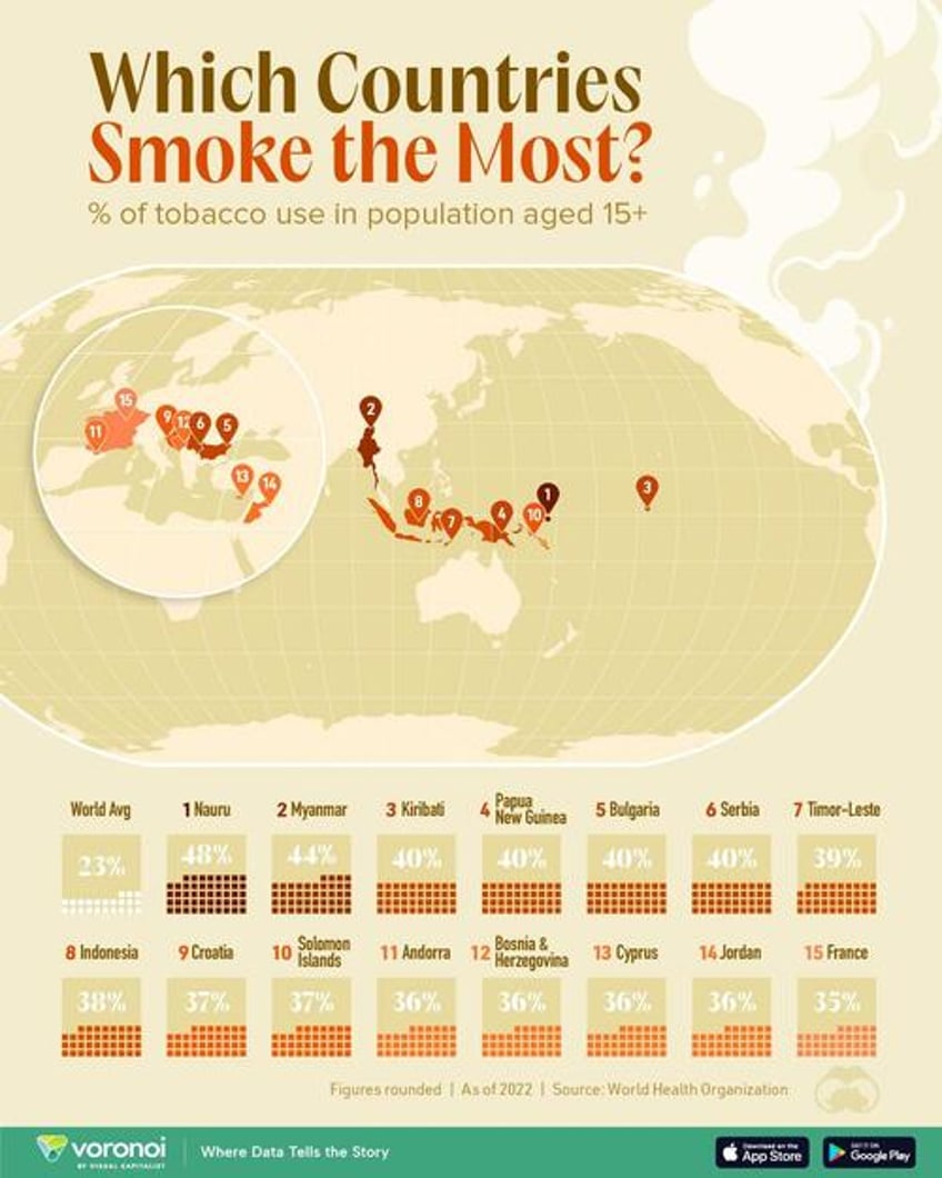 these are the countries with the highest smoking rates