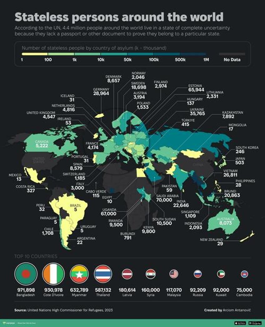 these are the countries with the most stateless people