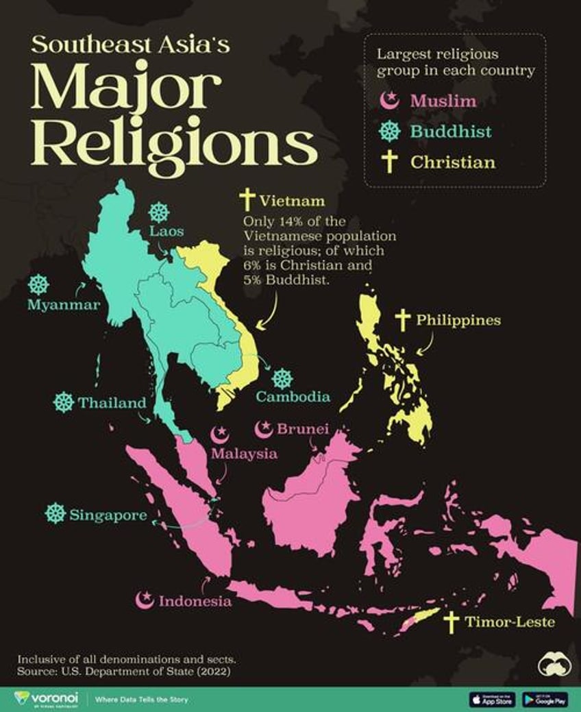 these are the largest religious groups in each southeast asian country