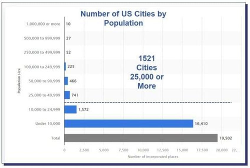 these are the most dangerous cities in the us