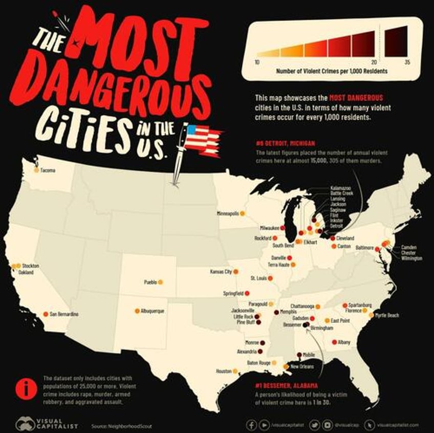 these are the most dangerous cities in the us