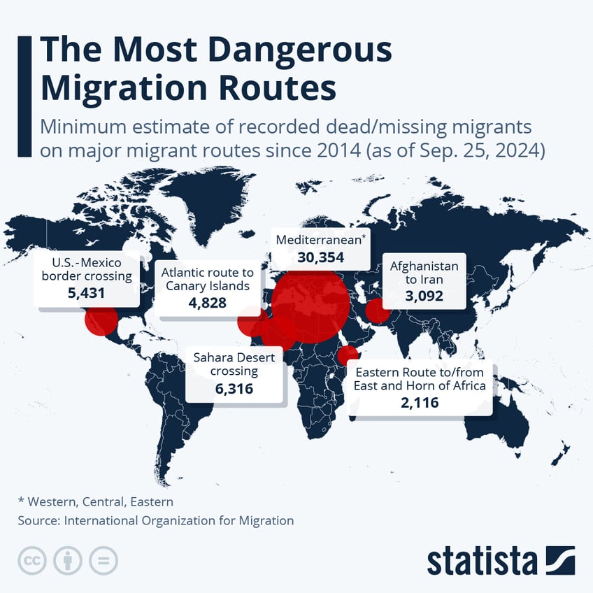 Infographic: The Most Dangerous Migration Routes | Statista