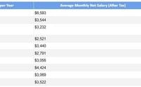 These Are The Most Expensive Countries In The World For Dating