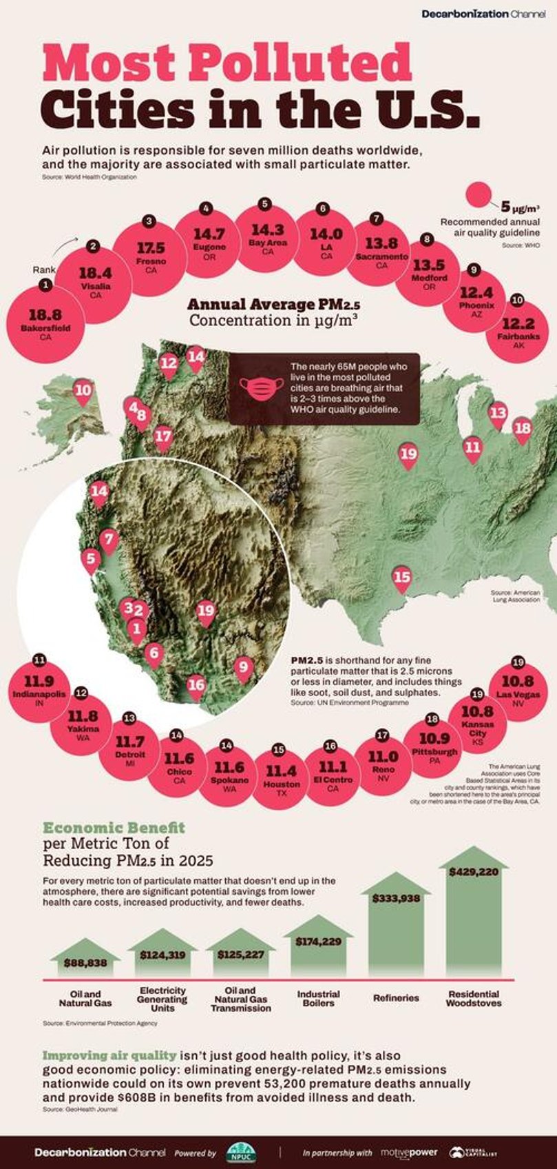 these are the most polluted cities in the us