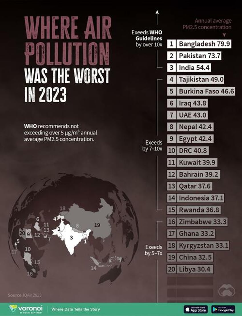 these are the most polluted countries in the world