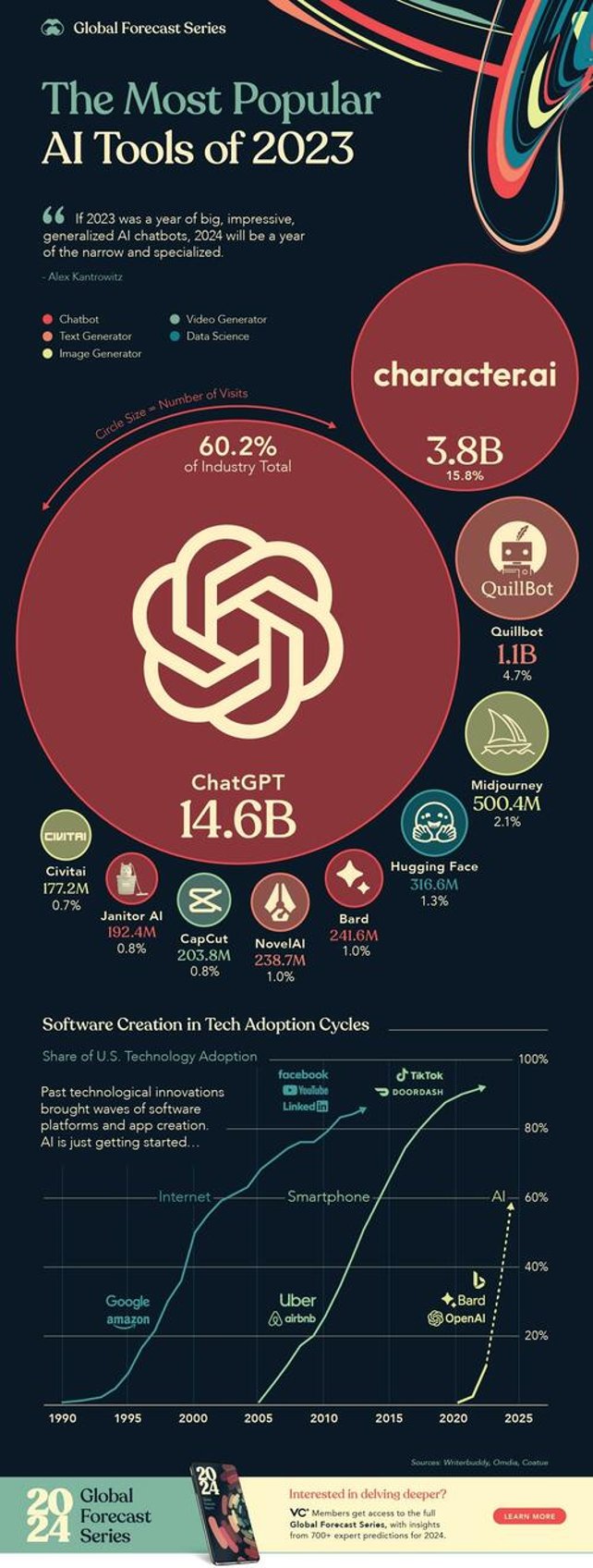 these are the most popular ai tools