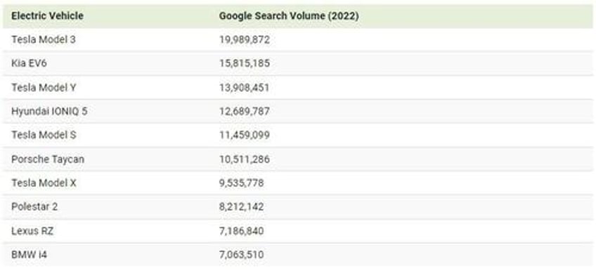 these are the most searched for evs by country