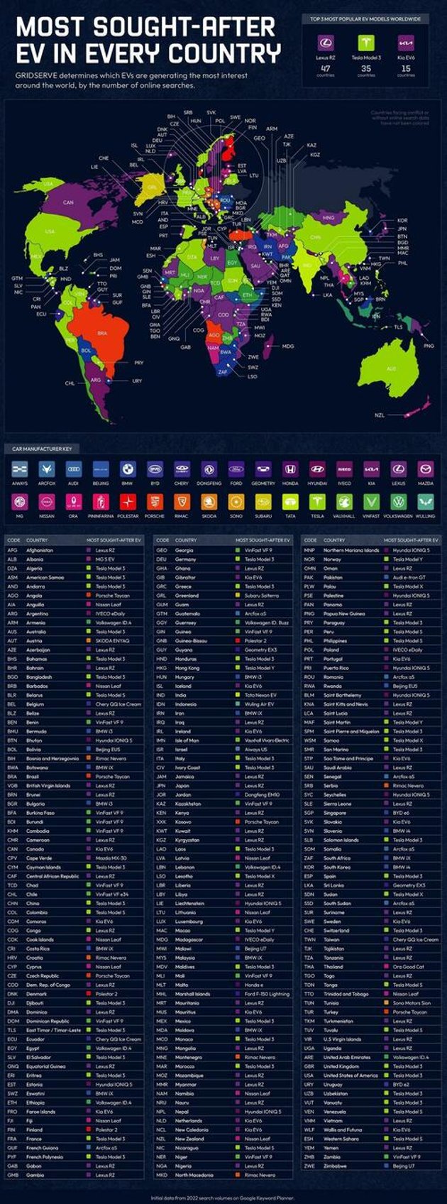 these are the most searched for evs by country